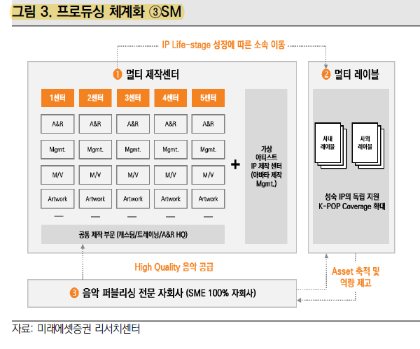 음악산업의 '멀티 레이블'이란?