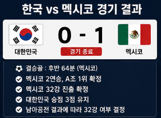 A조 조별리그 순위표 확인하고 싶어요? 한국 멕시코 경기 결과 32강 진출 경우의 수 총정리2