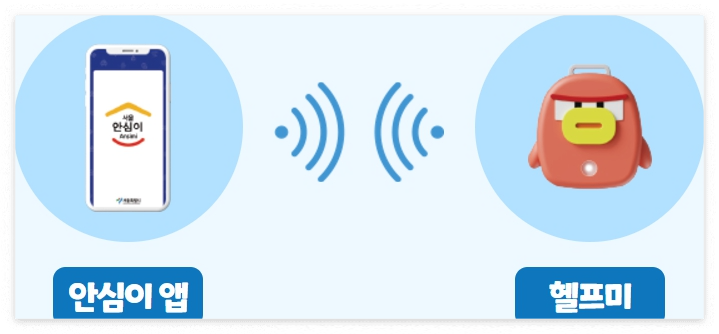 서울시/안심이/휴대용/안심벨/헬프미/2차/신청