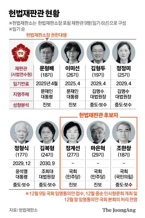 정계선 판사 프로필