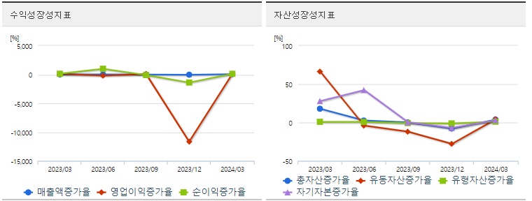 이브이첨단소재 주가 성장성