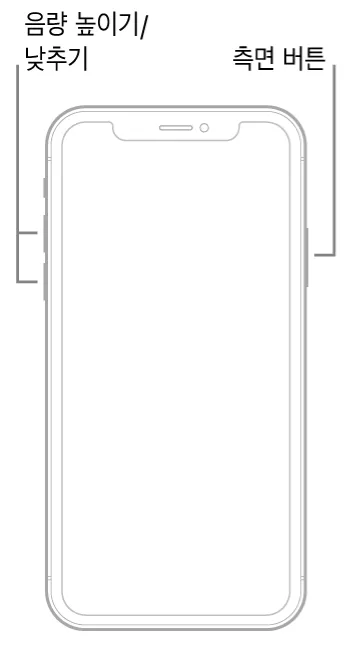 아이폰 전원 끄기 양쪽 측면 버튼 기종
