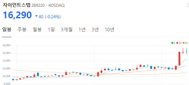 메타버스-관련주-대장주-자이언트스텝-주가