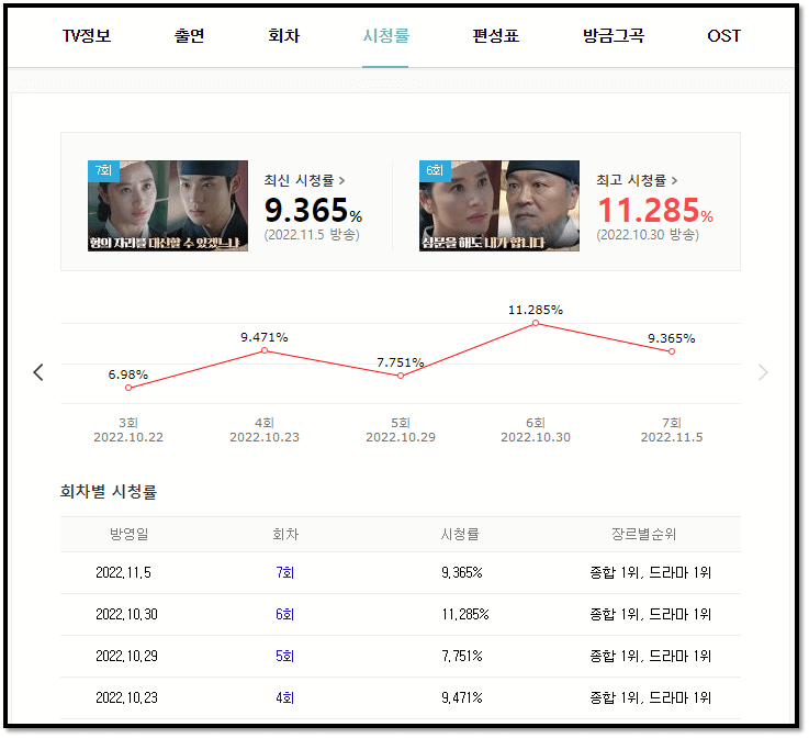 슈룹-드라마-tvN-시청률