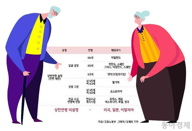 실업급여의 모든 해답! 다른 곳 볼 필요 없이 여기에 다 있다!