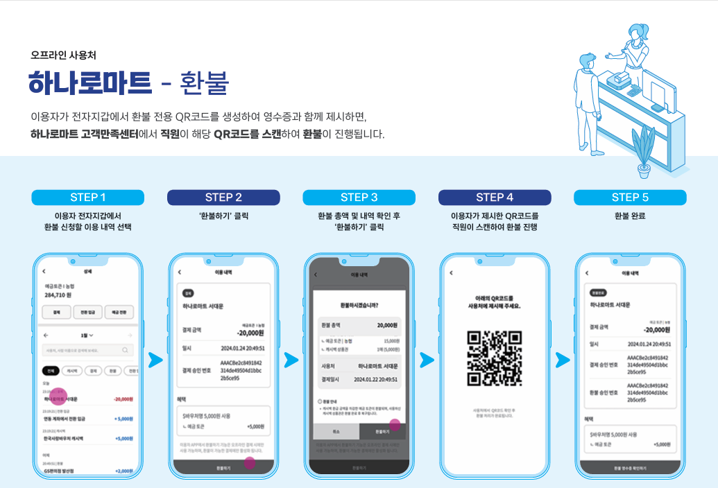 디지털 화폐 시스템 오프라인 사용처 하나로마트 환불 사용방법 안내문