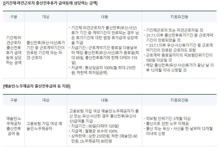 육아휴직 급여신청