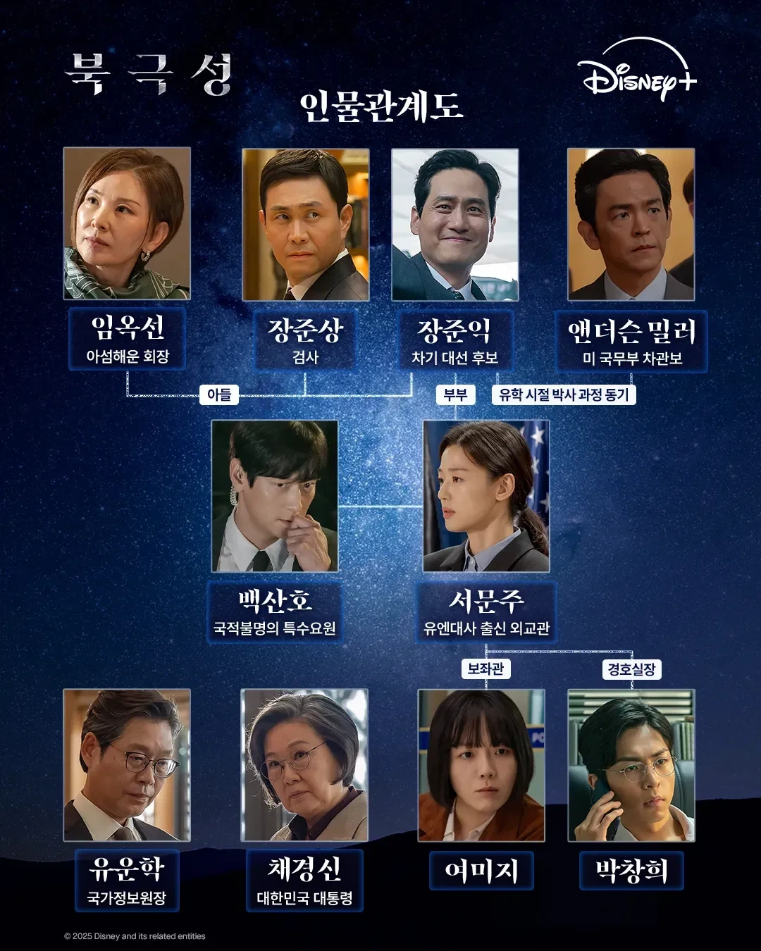 북극성 인물관계도 (사진 출처:디즈니 플러스)