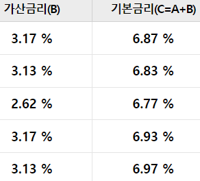 우리은행 자동차 대환대출