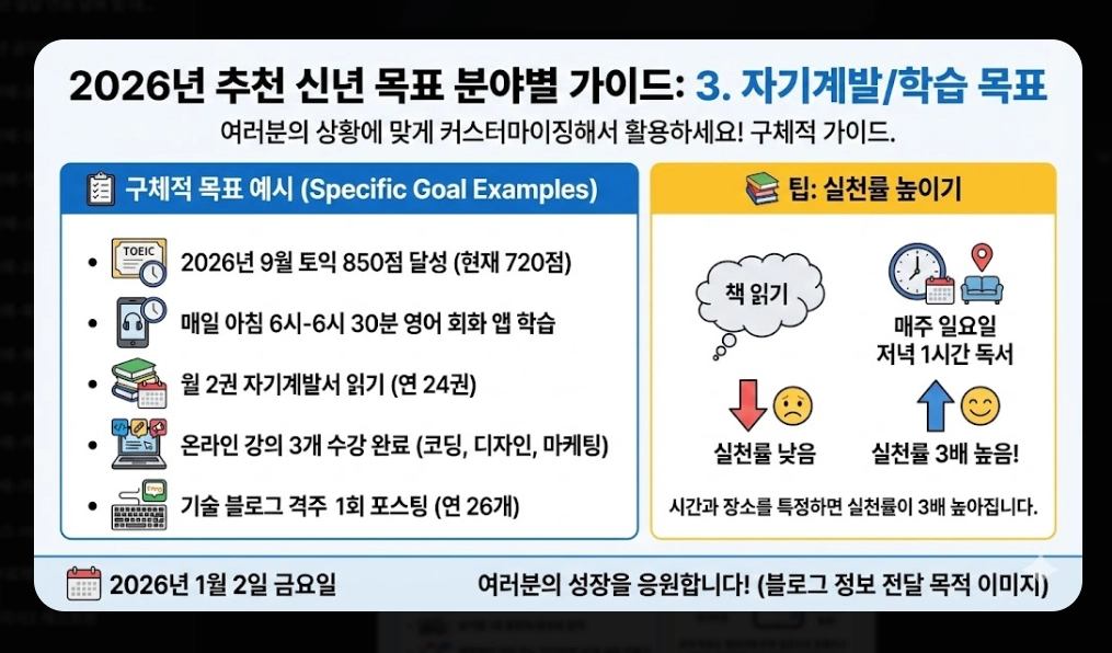 신년 목표 세우기 및 작심삼일 극복법