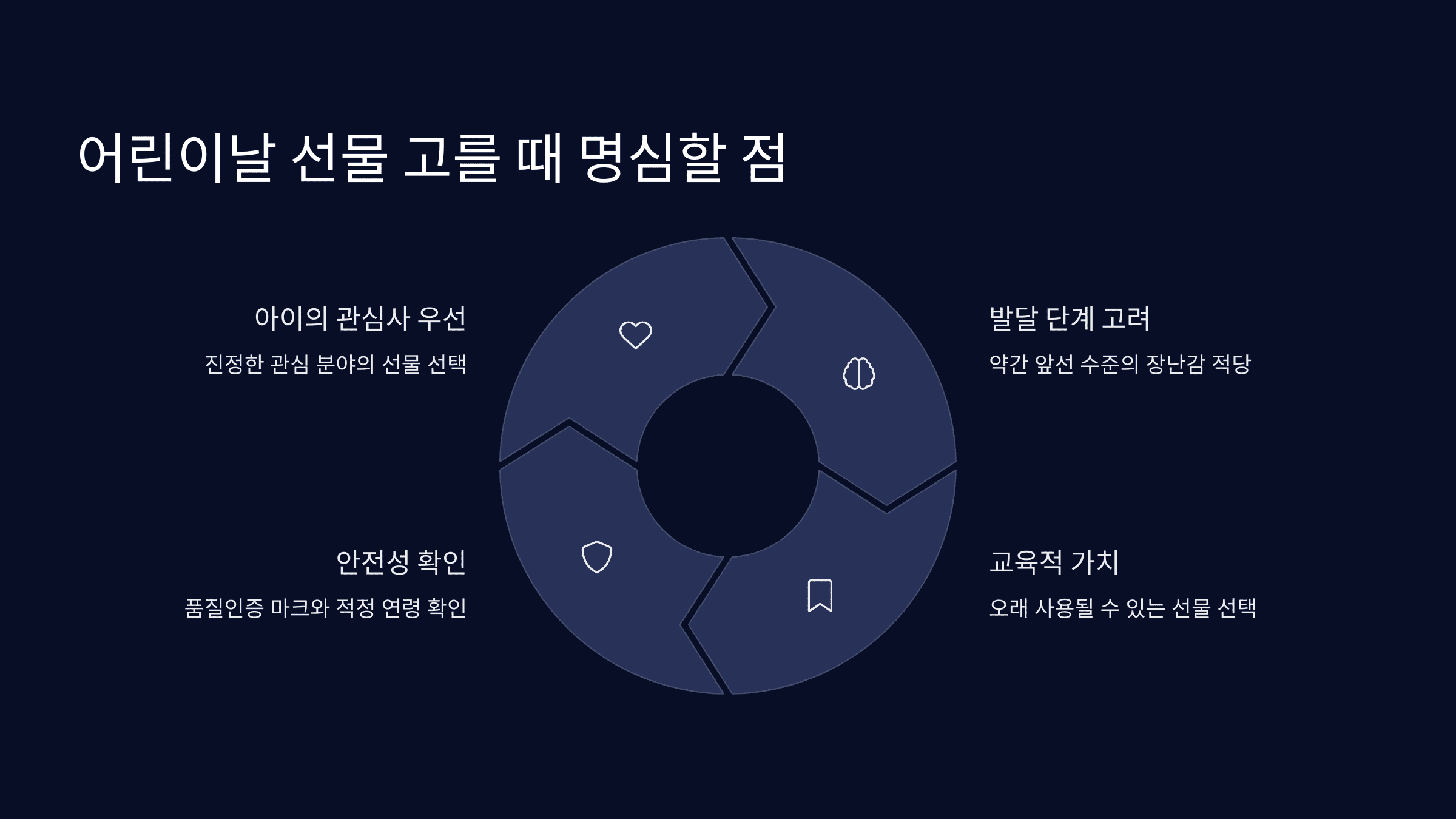 나이대별 어린이날 선물 추천