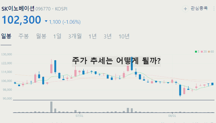 전기차 관련주 대장주 TOP10