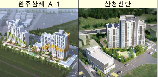 행복주택 입주자모집