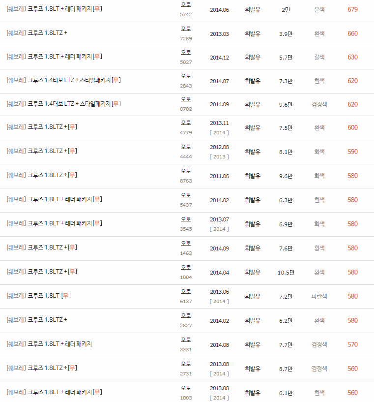 2011~2014년식 크루즈 중고차 시세