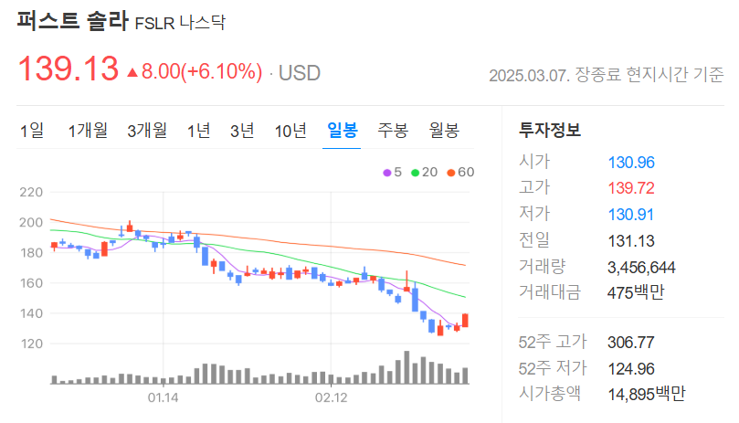 태양열 관련주 퍼스트 솔라(FSKR) 주가 전망과 미래 투자