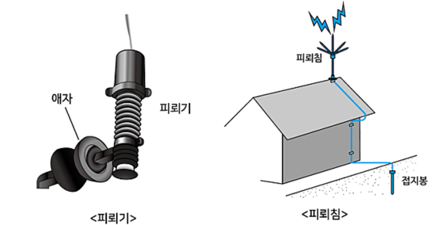 피뢰기 피뢰침