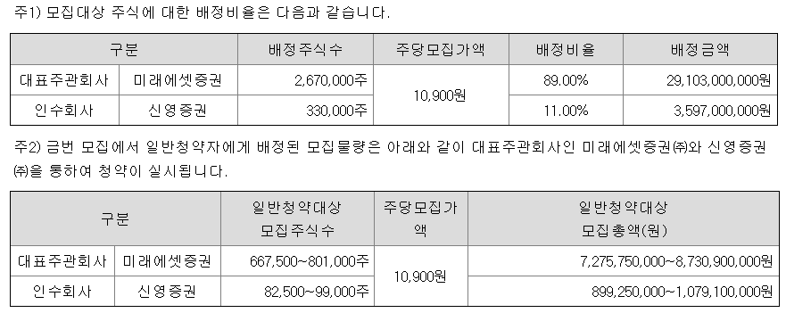 대진첨단소재 공모주 청약일정 수요예측 기업정보