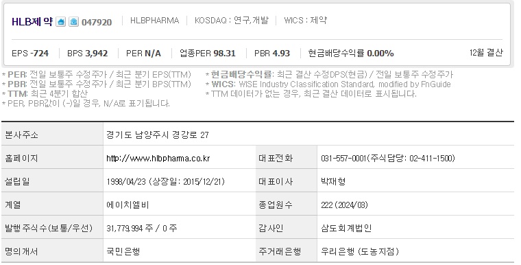 HLB제약 기업개요