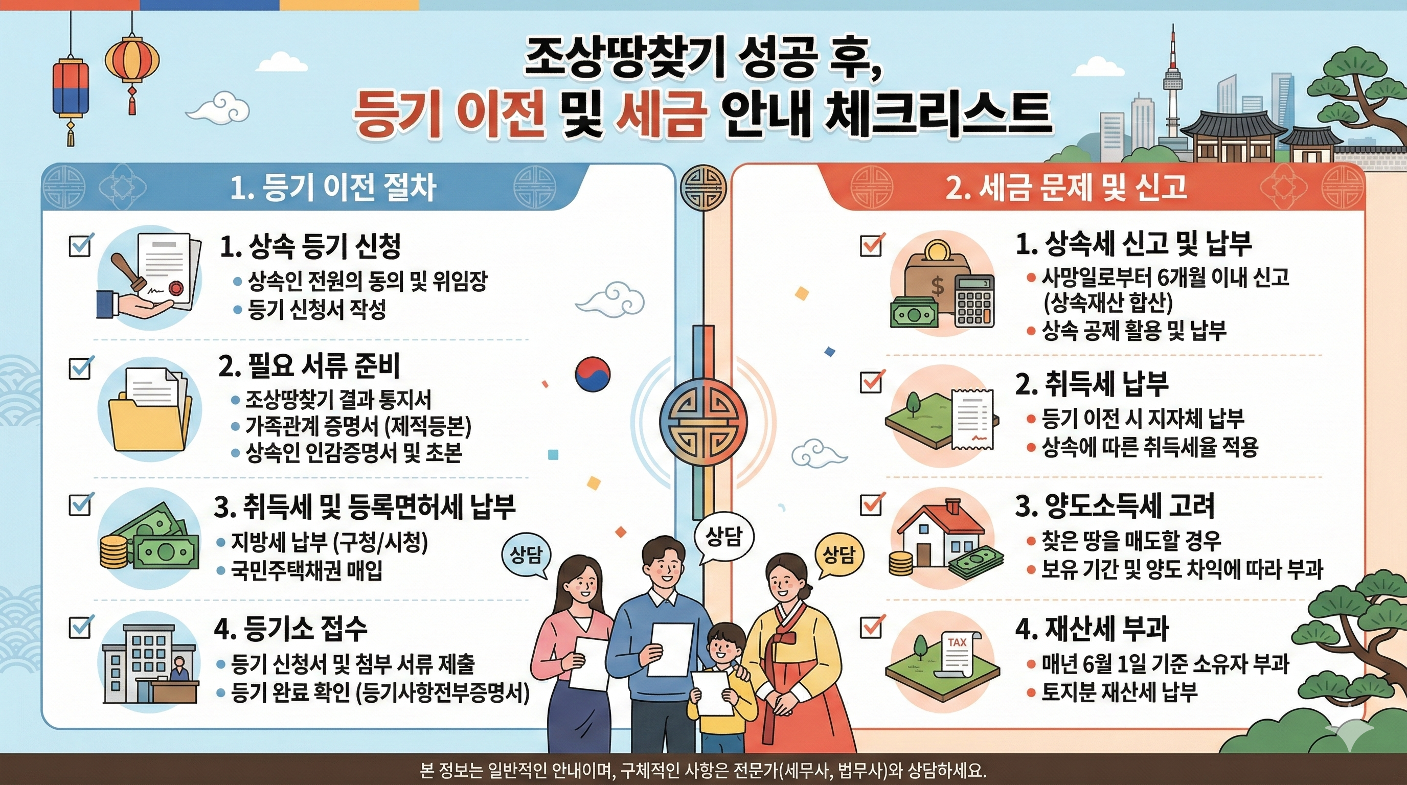 조상땅찾기 성공 후 등기 이전 및 세금 문제를 안내하는 체크리스트 이미지