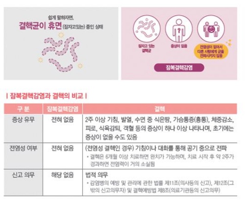 잠복결핵