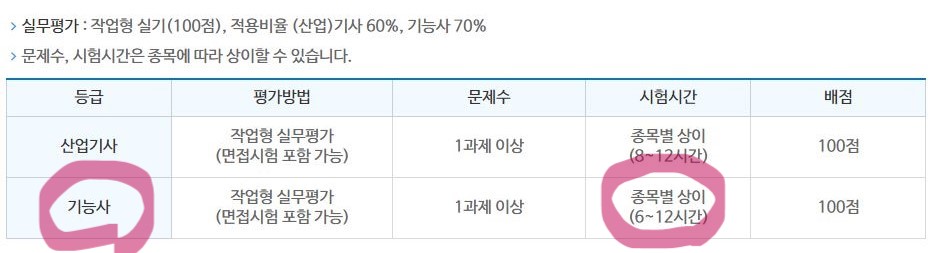 실무평가