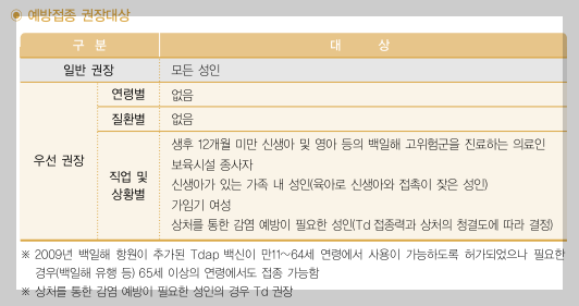 접종 권장대상