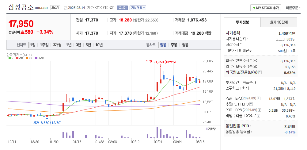 삼성공조 일봉차트
