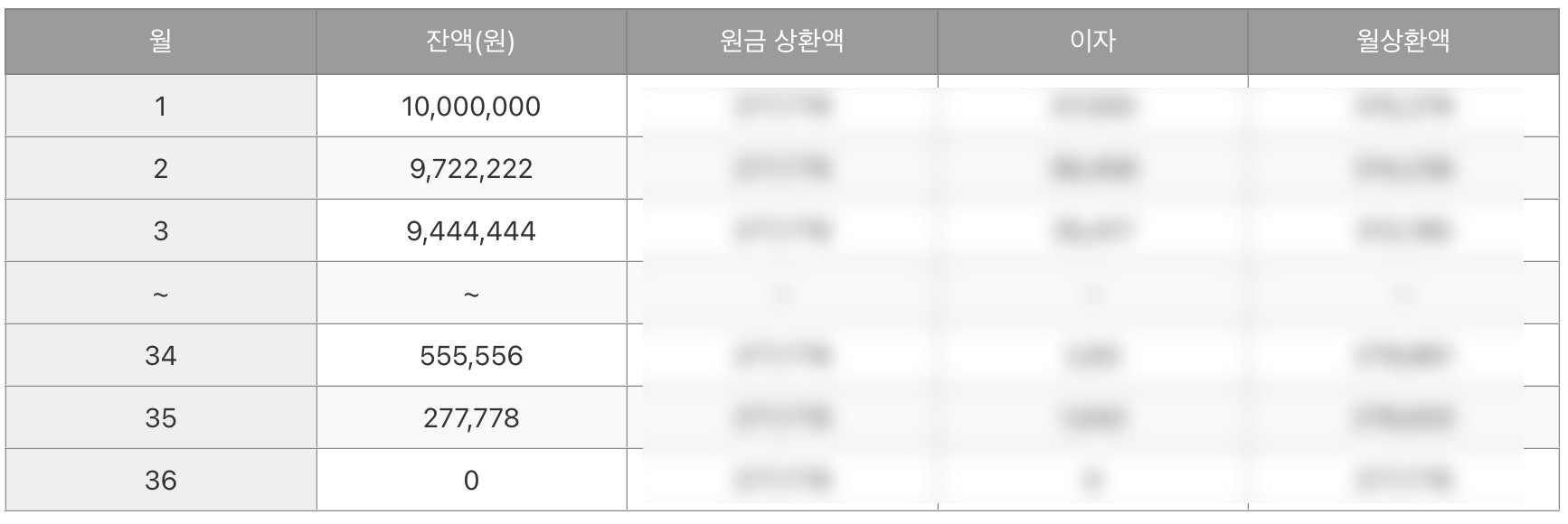 상환금액 보러가기