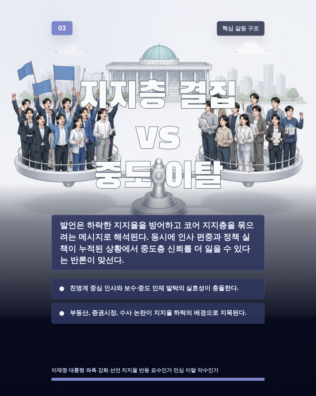 지지층 결집 vs 중도 이탈