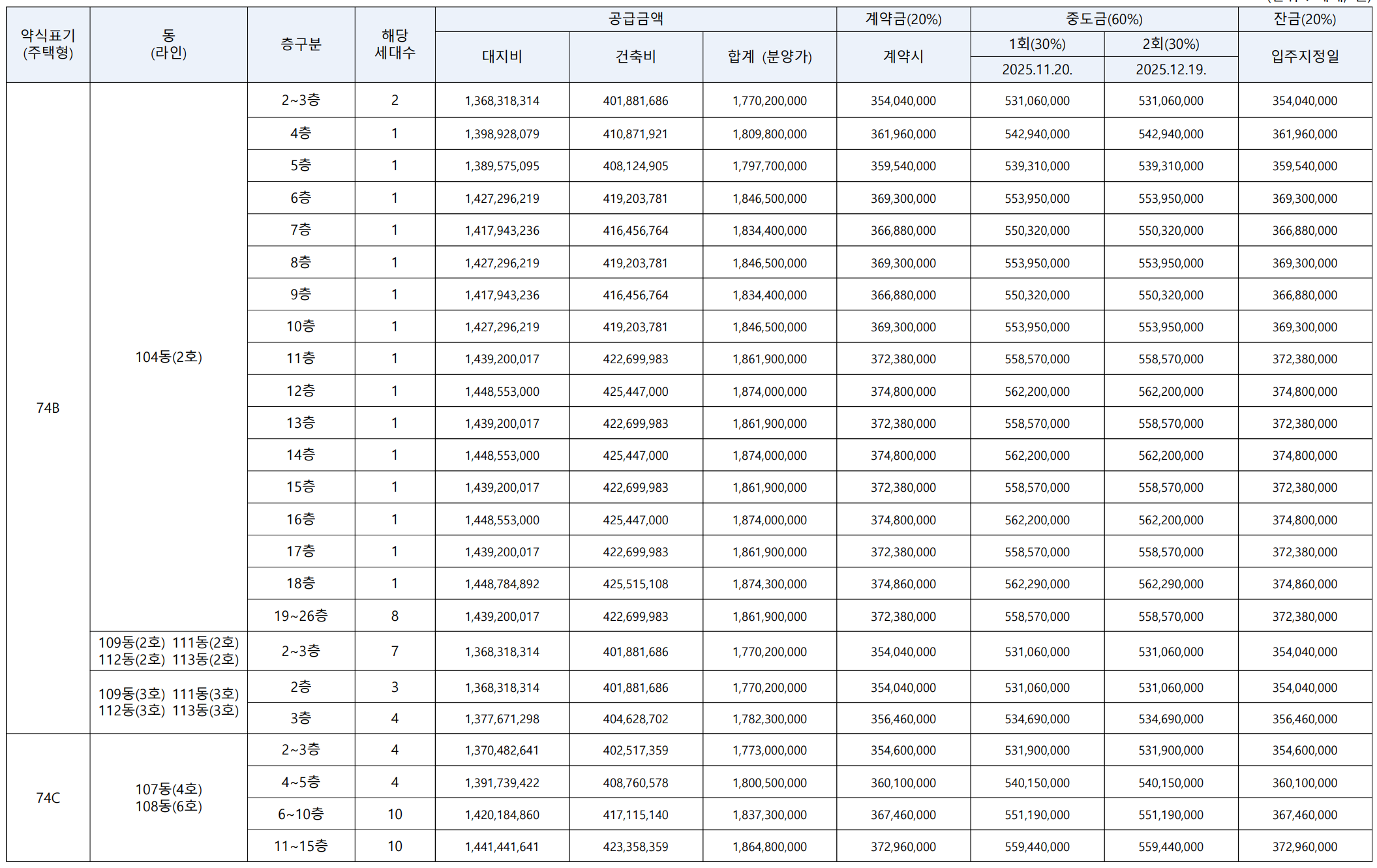 잠실 르엘 공급 금액 및 납부 일정
