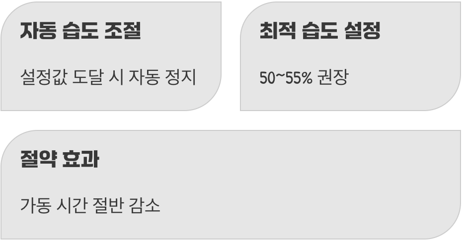 전기료 절반으로 줄이는 ‘자동 습도’ 기능