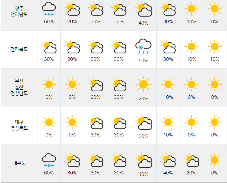 2021년 12월 31일 2022년 1월 1일 신정 새해 첫날 1월 2일 1월 3일 연말 연초 날씨예보 일기예보 추위 눈 비 강수4