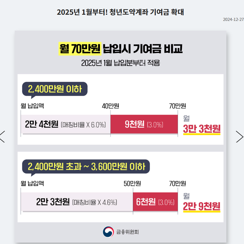 청년도약계좌 알아보기