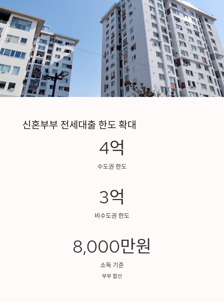 2025년 신혼부부·청년 전세대출 한도 및 금리 변화