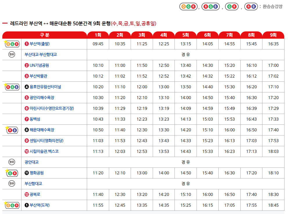 부산시티투어버스,레드라인시간표