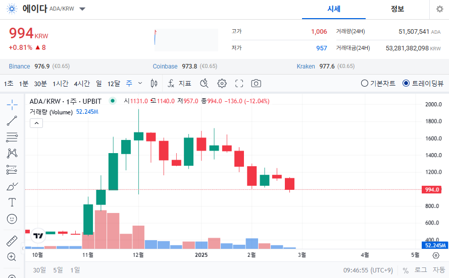 에이다 코인 가격 전망