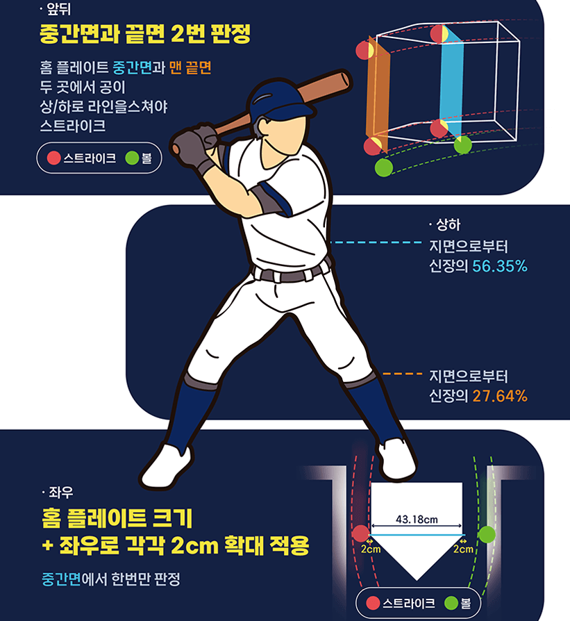 자동 투구 판정 시스템 (ABS) 도입