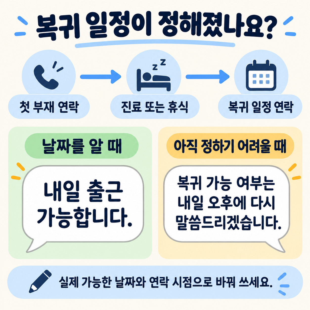 병가 후 복귀 일정이 정해졌을 때와 모를 때 보내는 연락 예시