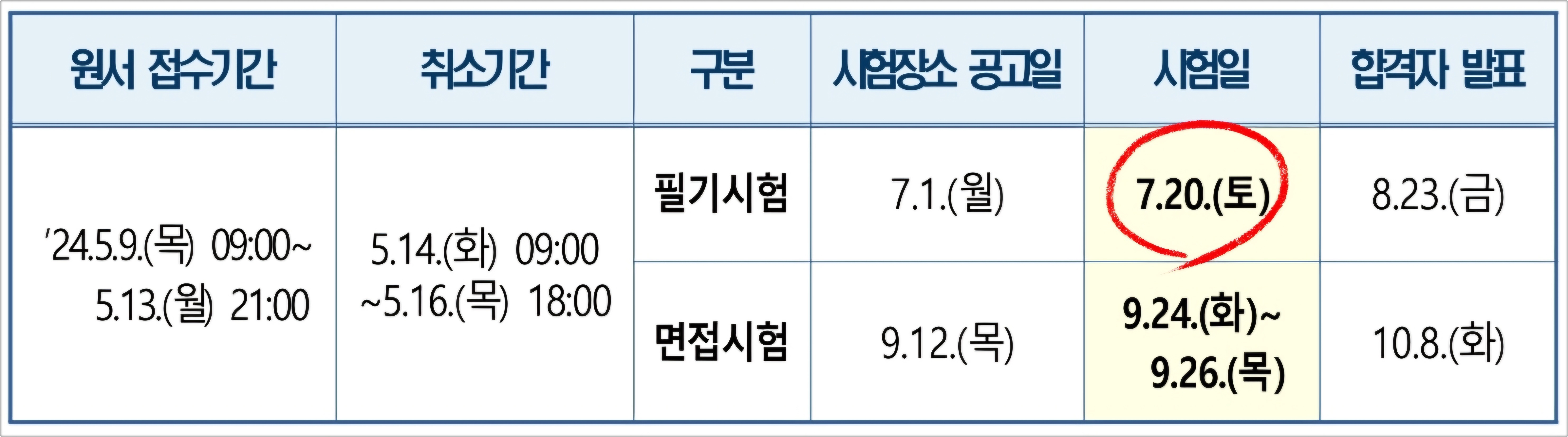 2024년도 계리직 시험일정