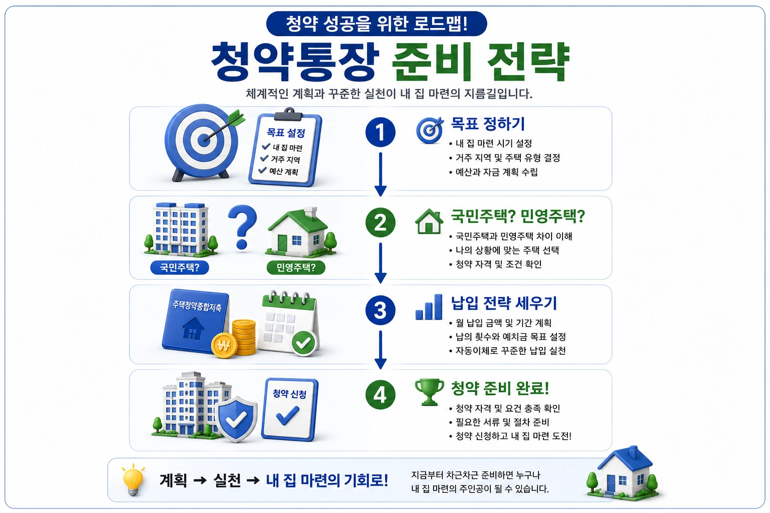 2026-주택청약종합저축-청약준비전략-국민주택-민영주택-로드맵