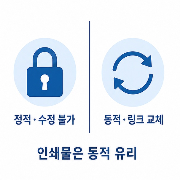 정적 QR과 동적 QR 차이 비교