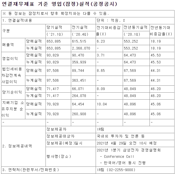삼성전자1분기실적전망