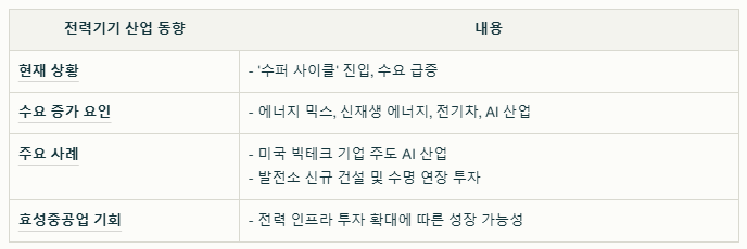 효성중공업이 속한 전력기기 산업의 산업 동향