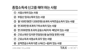 기준 한눈에 정리