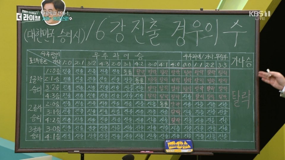 대한민국 16강진출 경우의 수