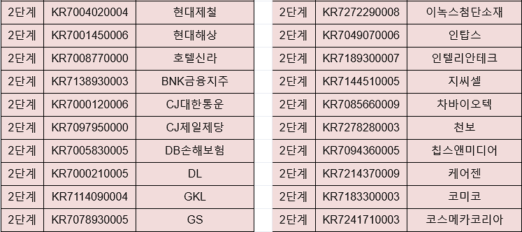 대체거래소 거래 종목