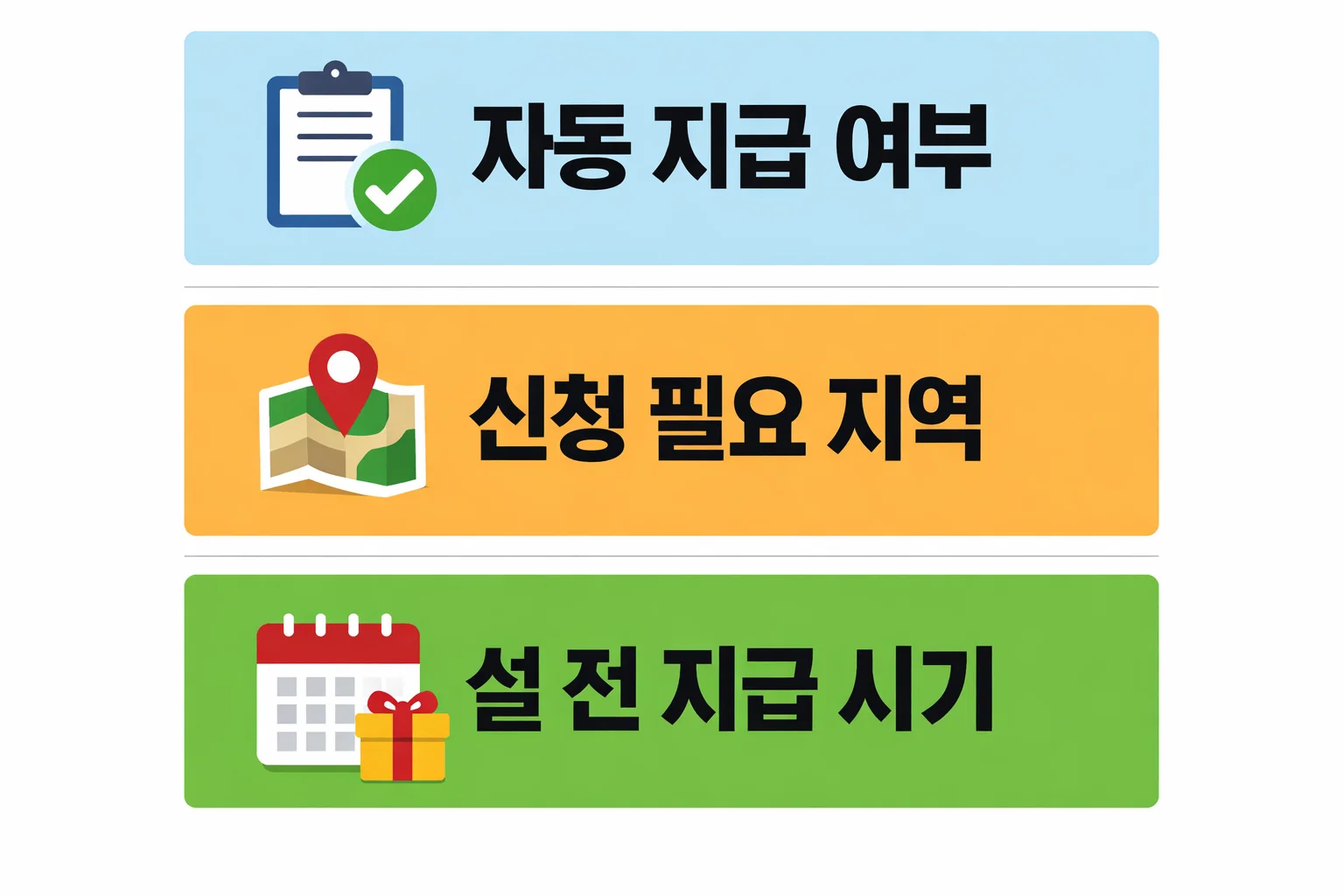 설 명절 민생회복지원금의 자동 지급 여부와 신청이 필요한 지역, 실제 지급 시기를 한눈에 정리한 일정 안내 인포그래픽 이미지