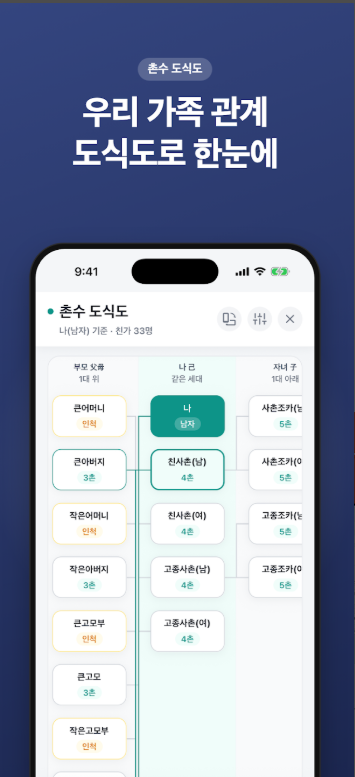 가족 촌수 계산 방법 및 가족 호칭 정리