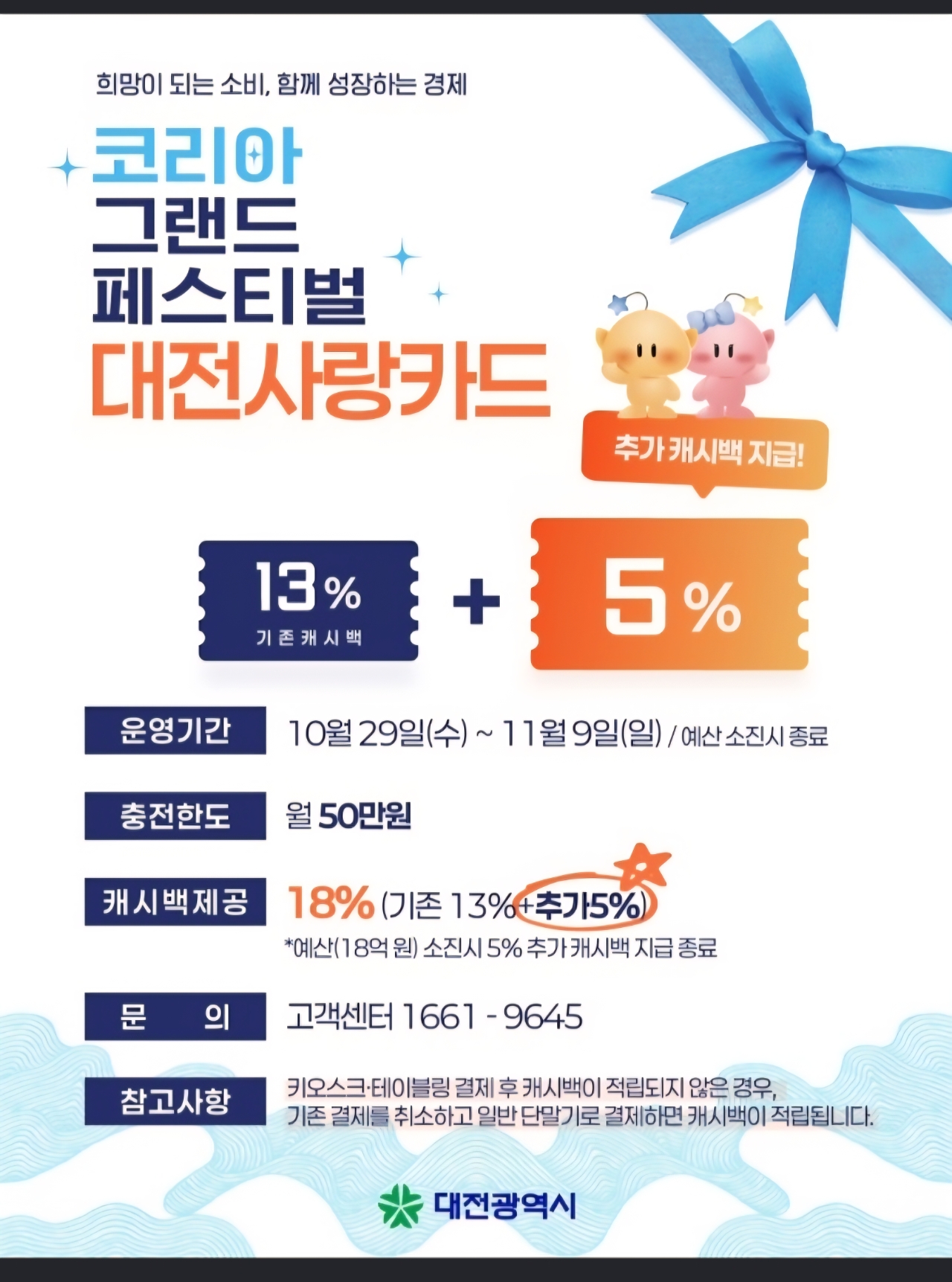 2025 코리아그랜드페스티벌 지역상품권 &amp; 상생소비복권
