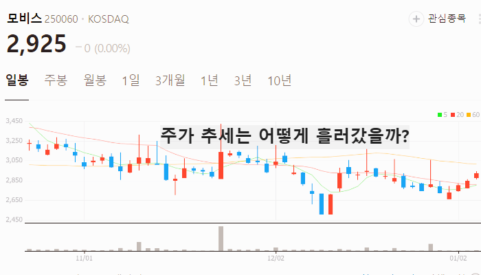 초전도체 관련주 대장주 테마주 주식 TOP10
